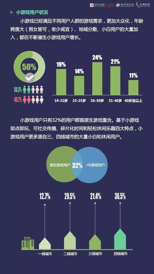 2018年小游戏行业白皮书解读 网络技术开发视角
