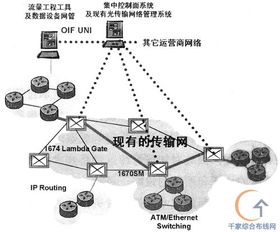 智能光网络ASON的关键技术及发展策略