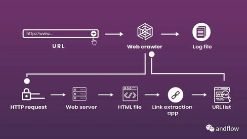 开源爬虫项目在GitHub中的实践与CSDN博客的网络技术开发指南