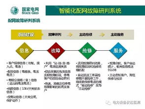 国网北京公司低压配电网自动化技术的发展与网络技术开发方向