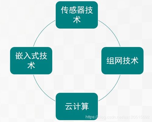 物联网的发展历程、关键技术、挑战与网络技术开发