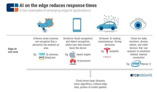 5G网络技术 开启行业革命与网络技术开发新纪元