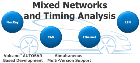 汽车电气设计工具与普通EDA工具 异同解析及其在网络技术开发中的角色