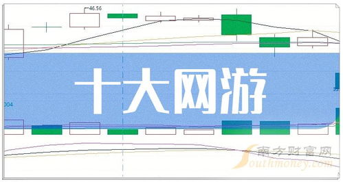 网游龙头企业崛起 十大网游概念股与网络技术开发的深度融合