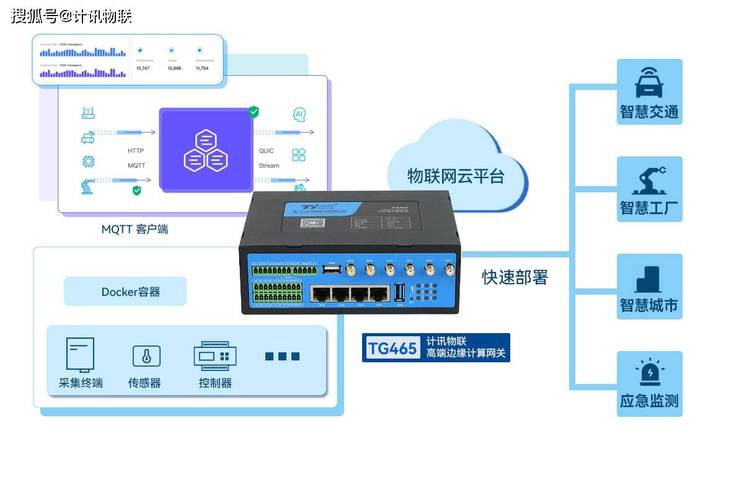 边缘计算网关厂家_厦门计讯物联赋能工业物联网