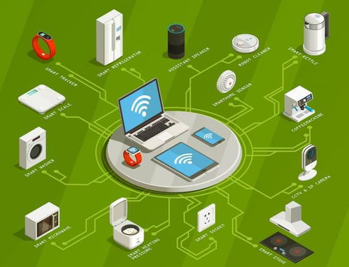 浅谈嵌入式软件发展趋势与嵌入式工程师就业方向