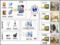 上海讯迪科技发展 引领网络技术开发新浪潮