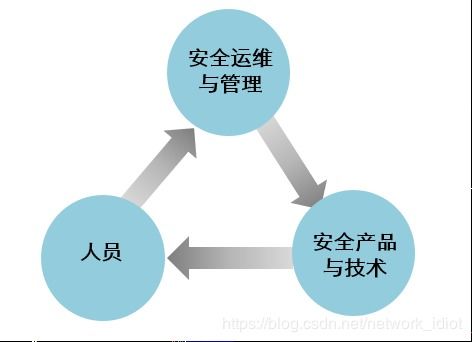 常见信息安全威胁与防范及未来安全防御发展趋势