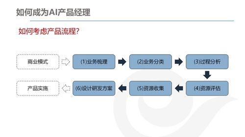 AI产品经理的发展与规划 结合网络技术开发的视角